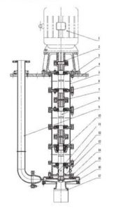 VS4 Vertical Sump Pump Croos Section-1