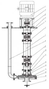 VS4 Vertical Sump Pump Croos Section-2